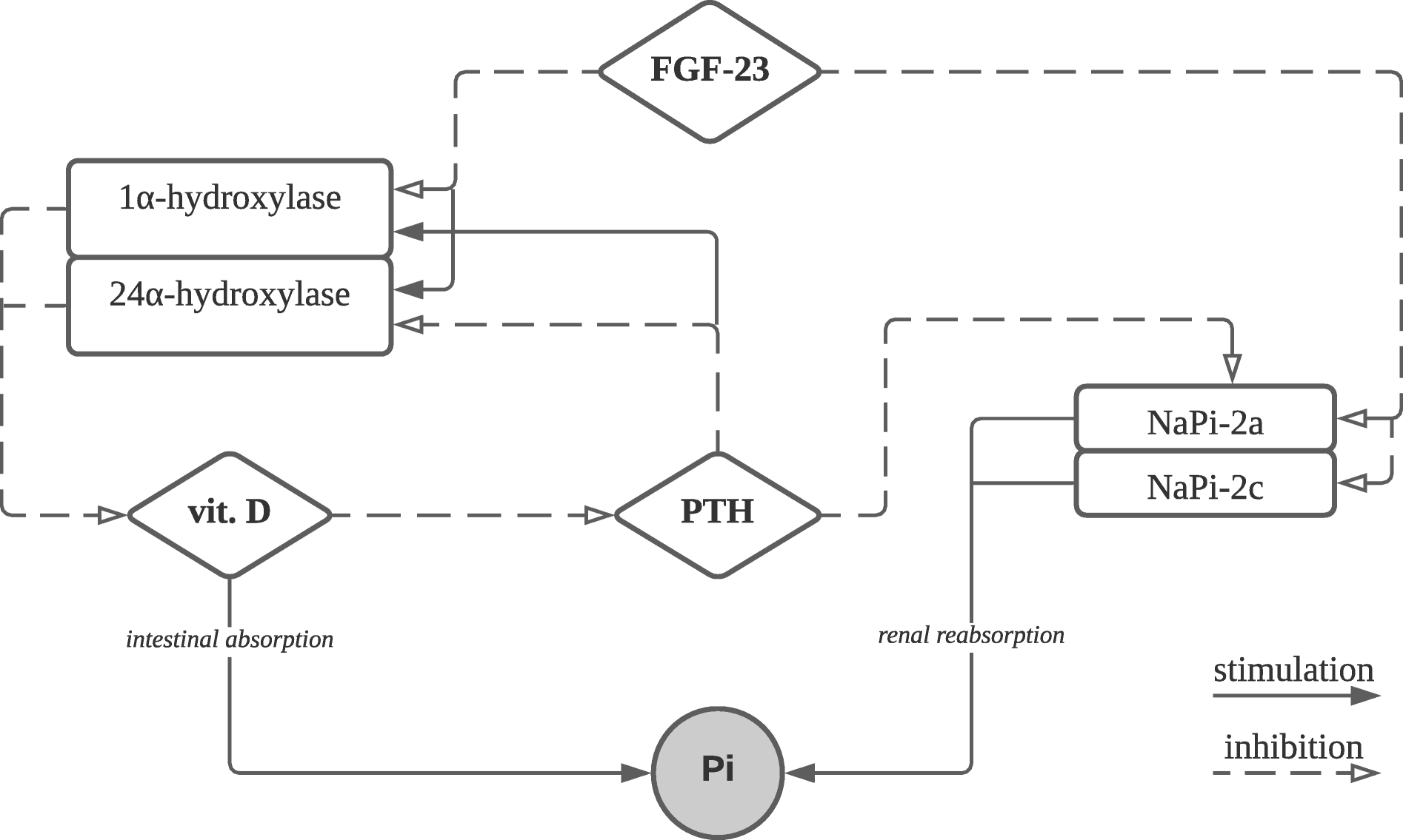 Fig. 9