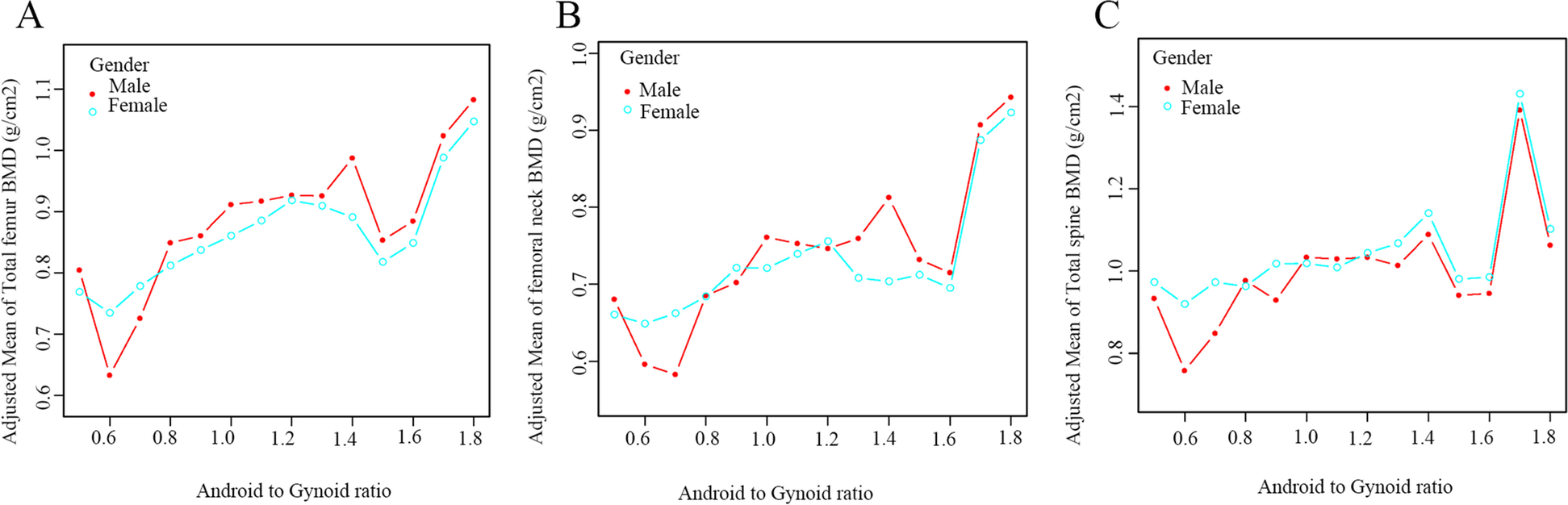 Fig. 4