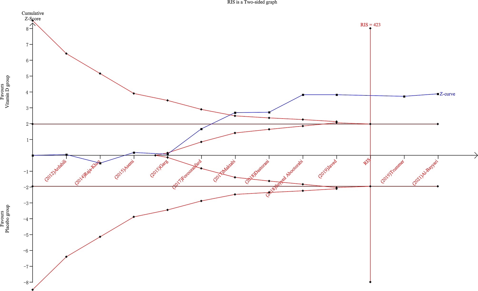 Fig. 10