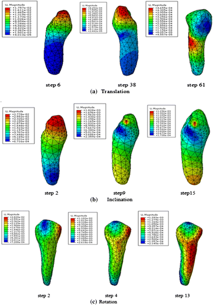 Fig. 4