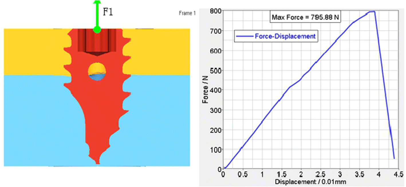 Fig. 7