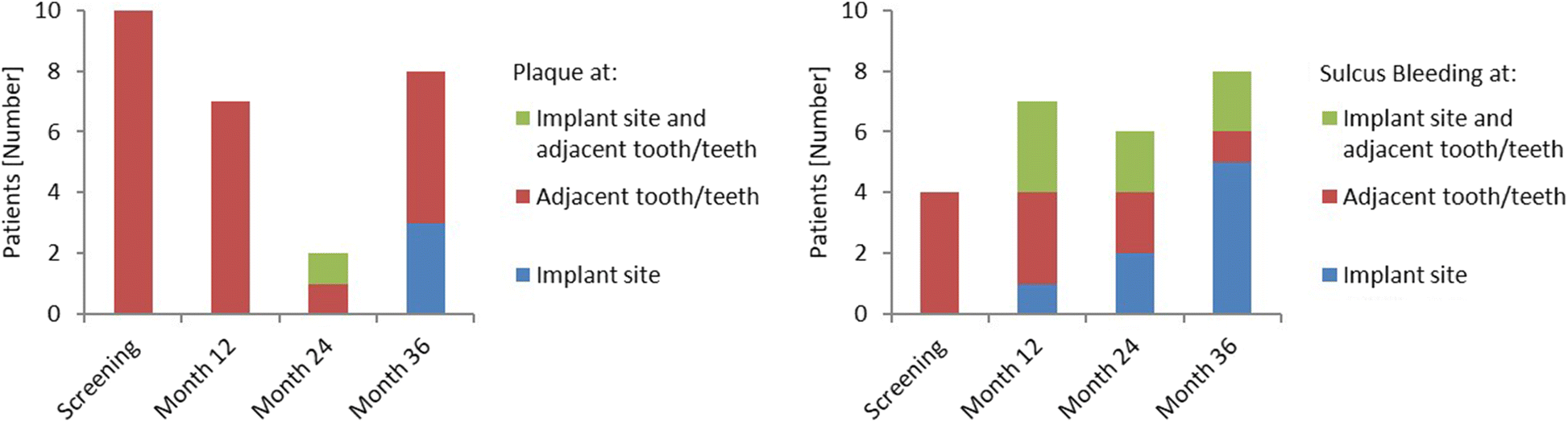 Fig. 6