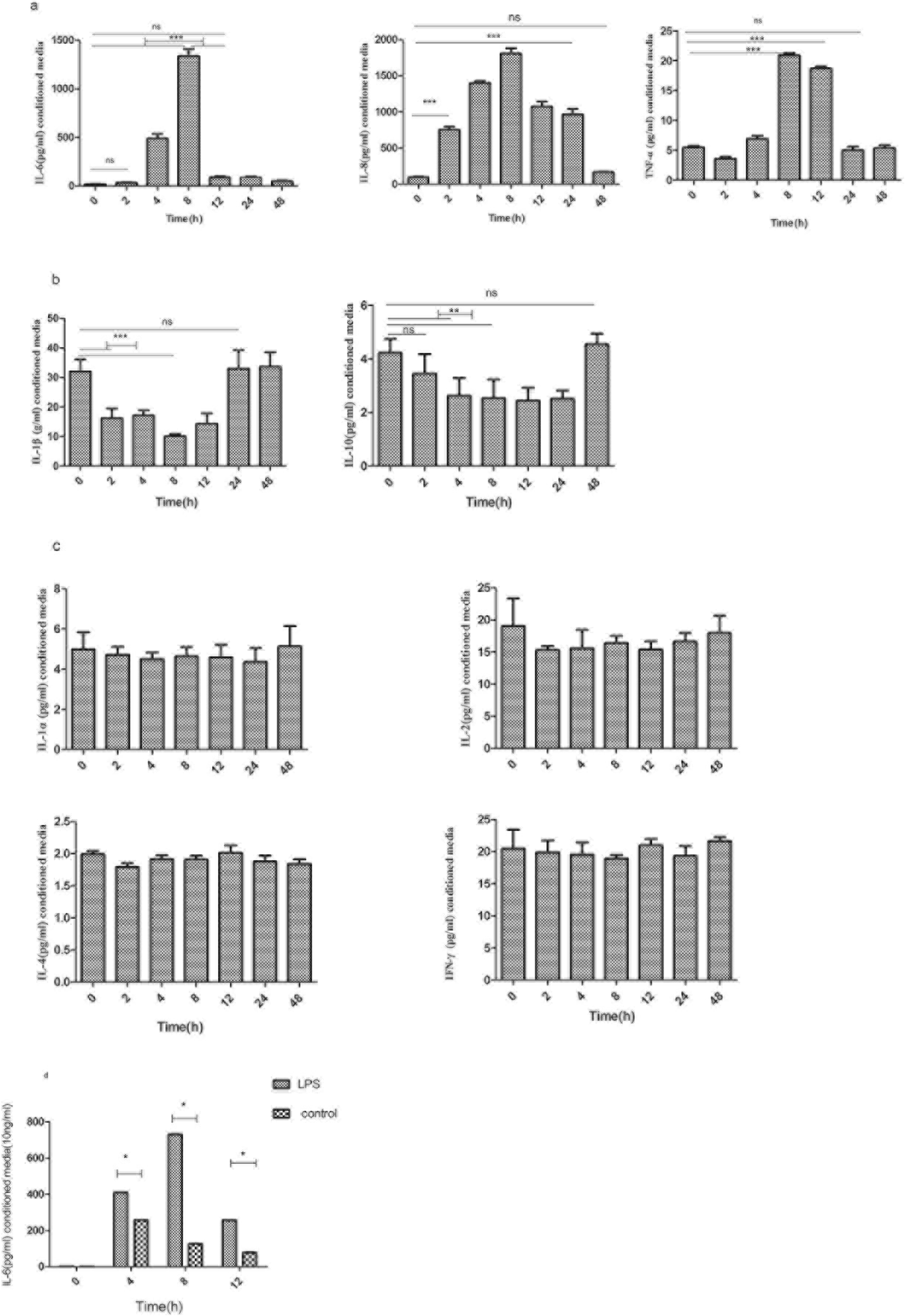 Fig. 4