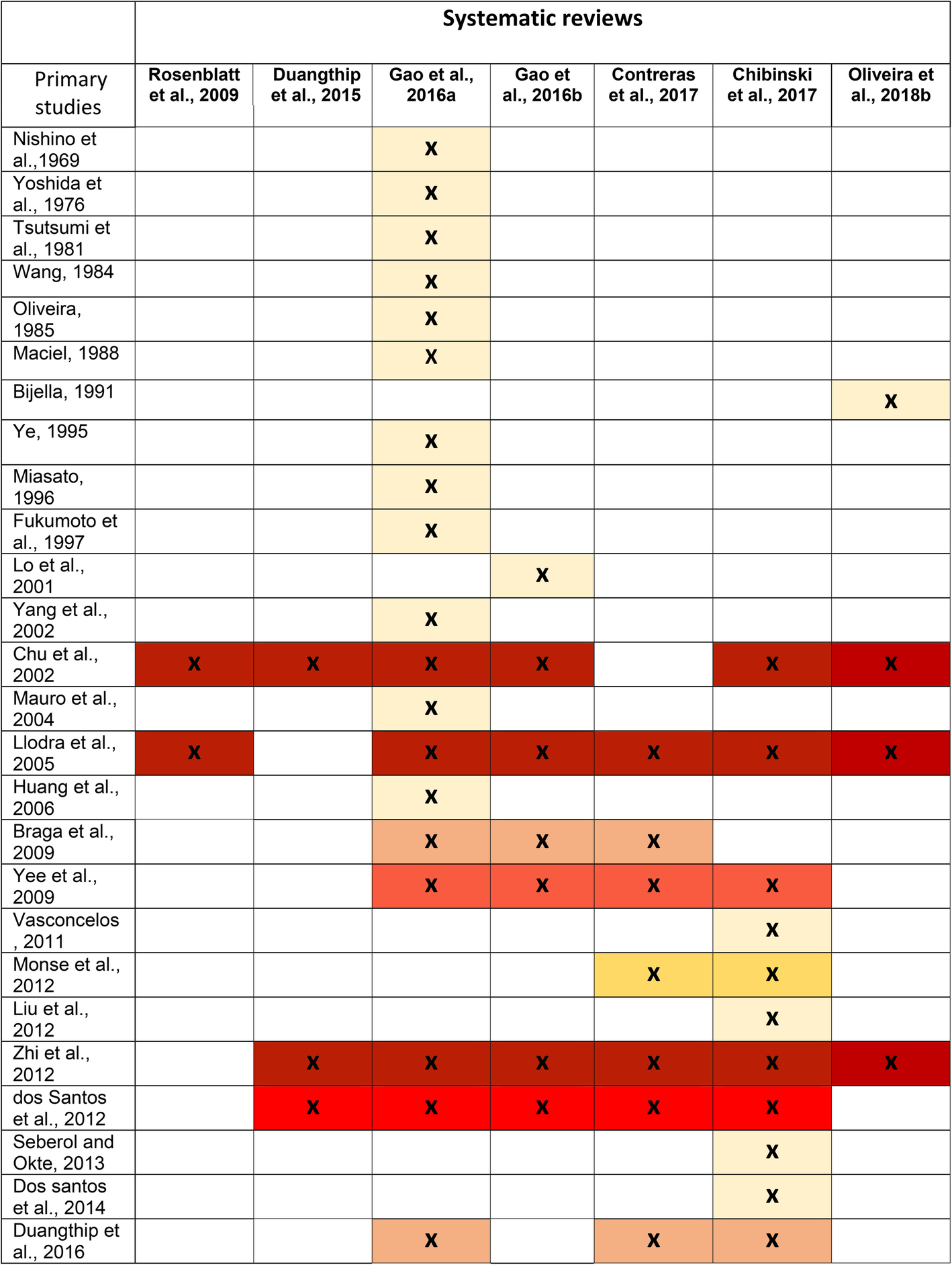 Silver Diamine Fluoride For Managing Carious Lesions An Umbrella Review Bmc Oral Health Full Text Silver Diamine Fluoride For Managing Carious Lesions An Umbrella Review Bmc Oral Health Full Text