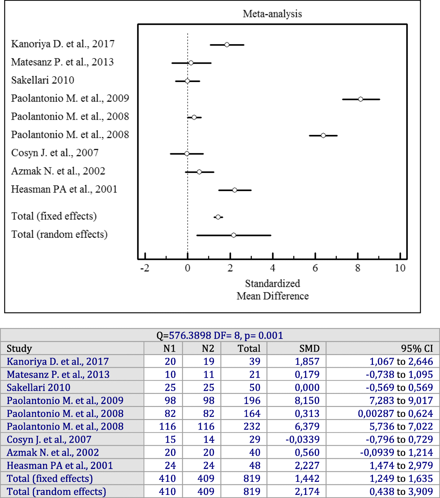 Fig. 7