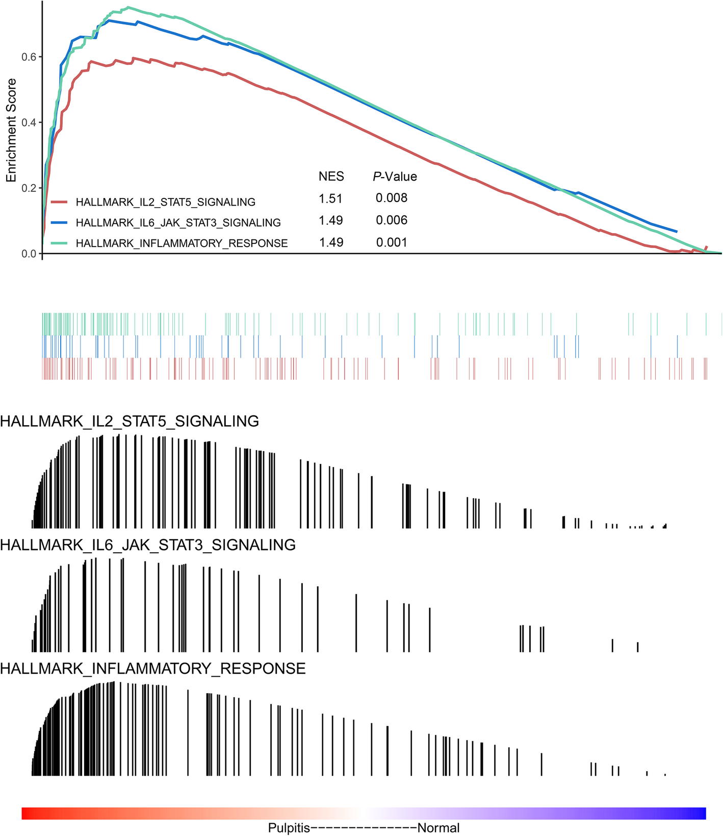 Diagnostic biomarker candidates for pulpitis revealed by bioinformatics  analysis of merged microarray gene expression datasets | BMC Oral Health |  Full Text