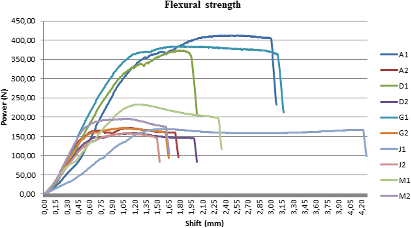 Fig. 12