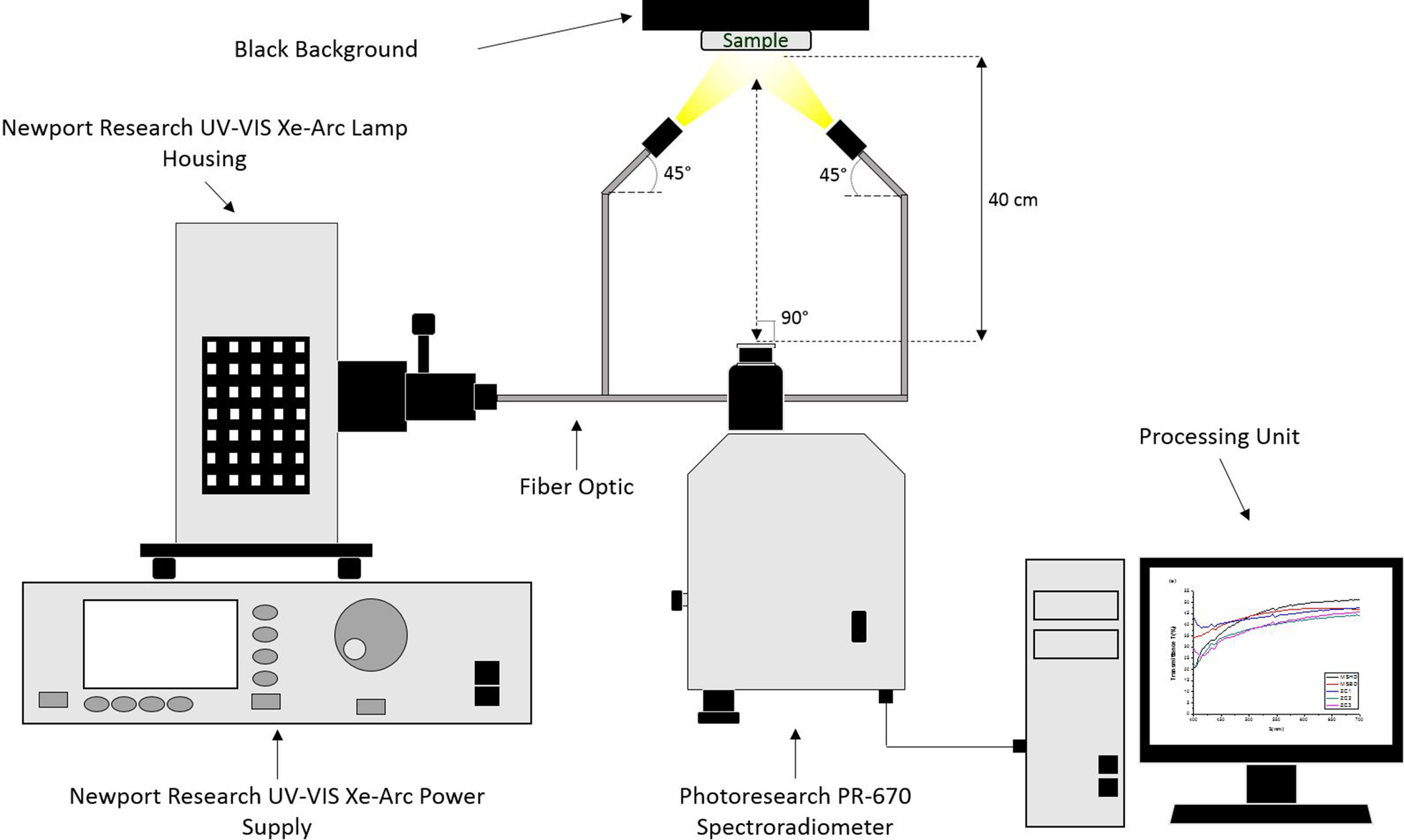 Fig. 3