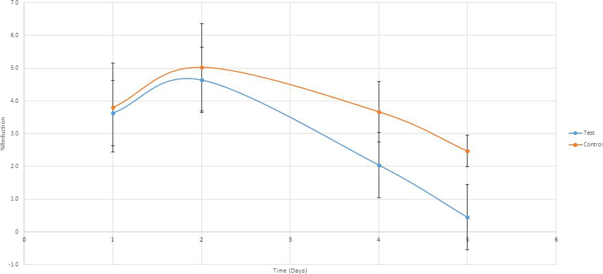 Fig. 5