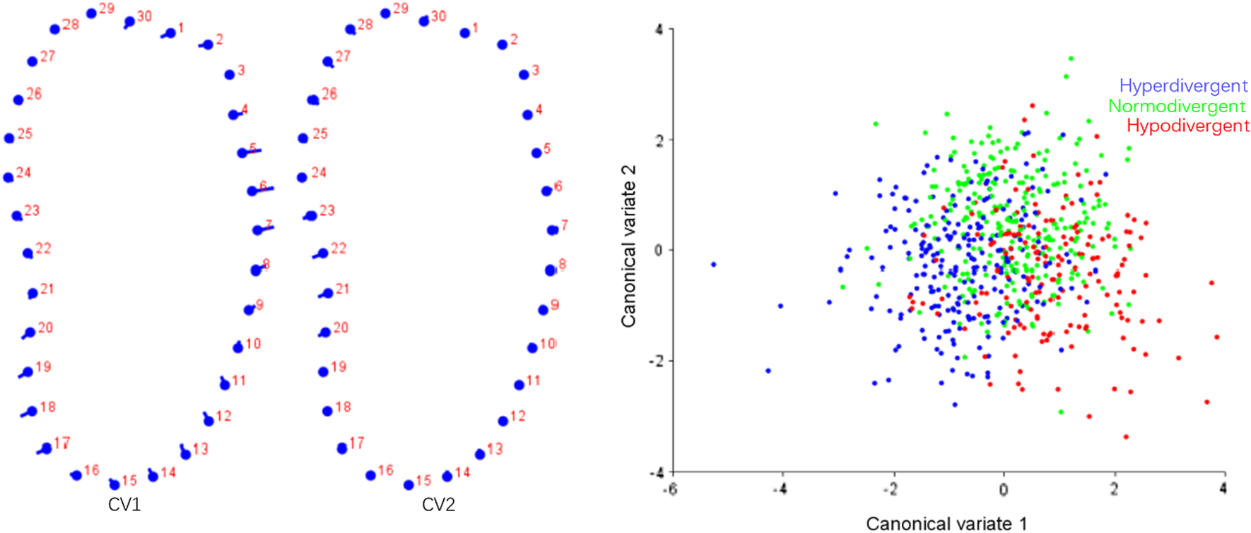 Fig. 9