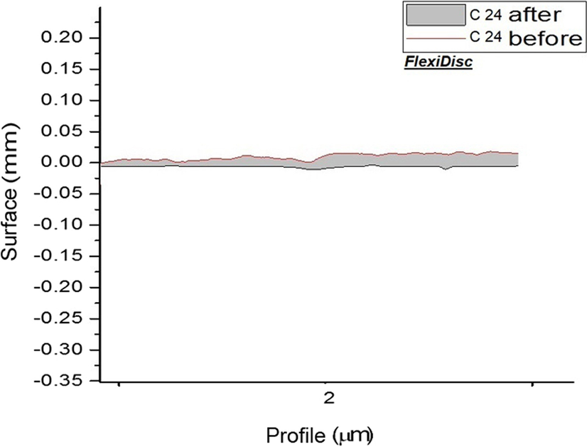 Fig. 4