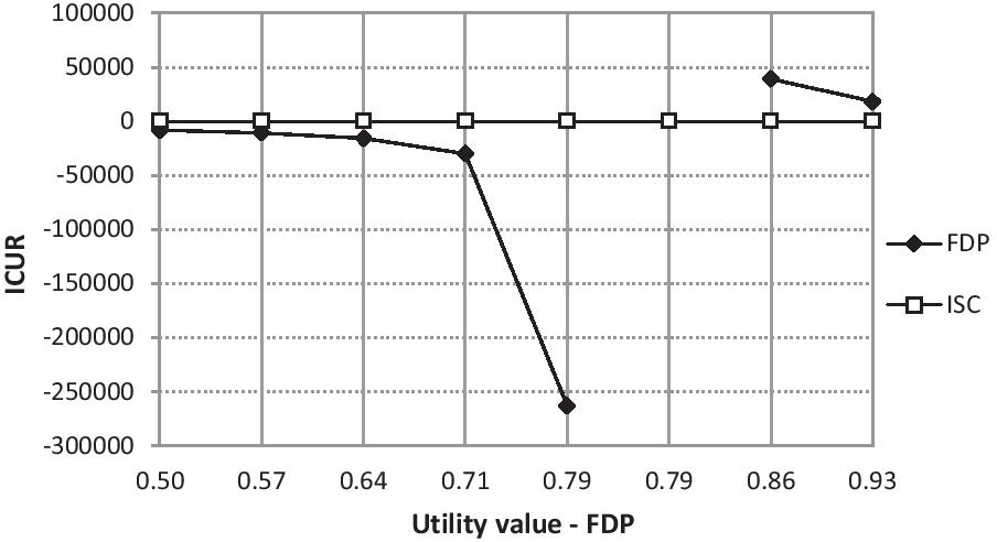 Fig. 9