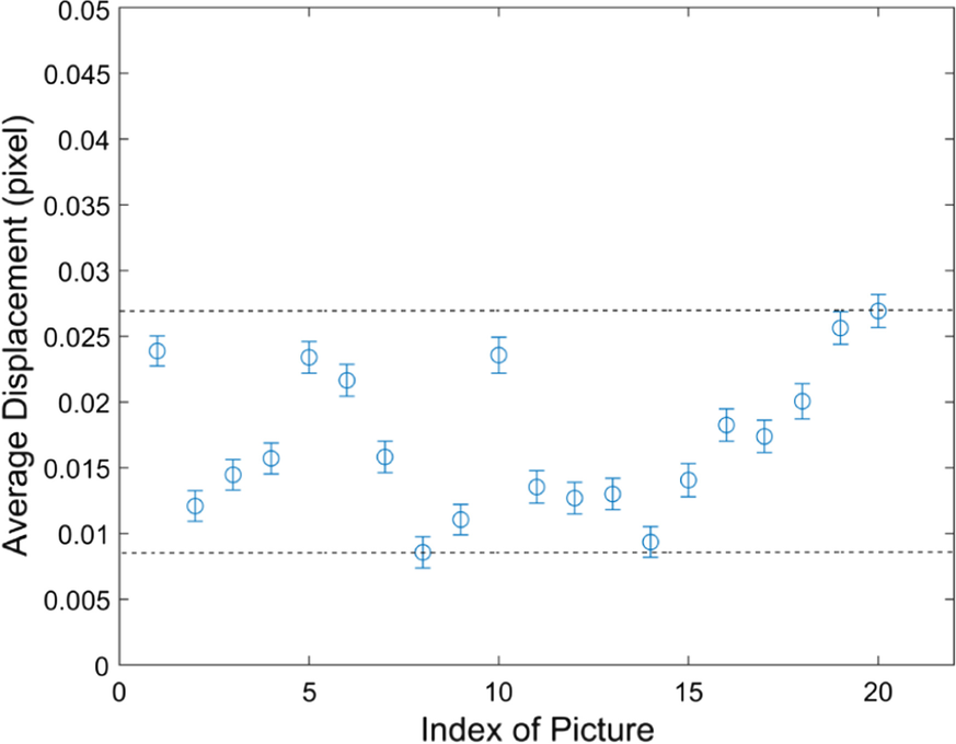 Fig. 7