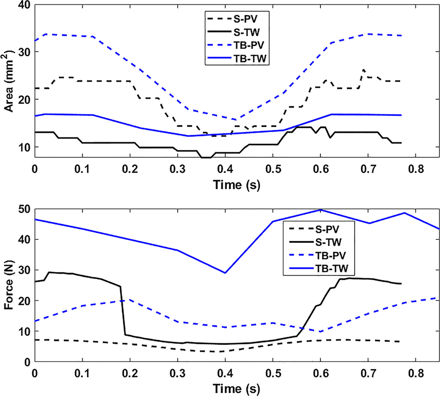 Fig. 7