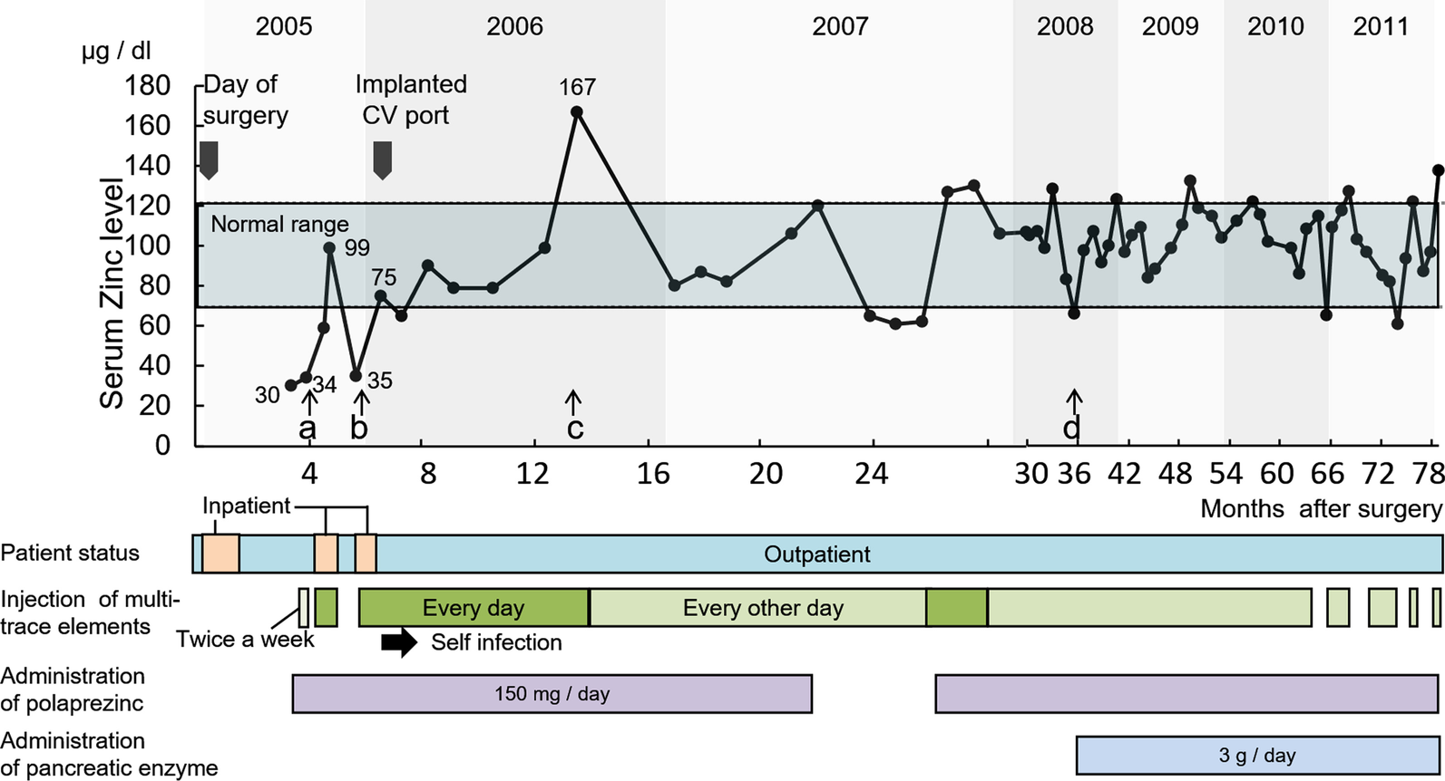 Fig. 2