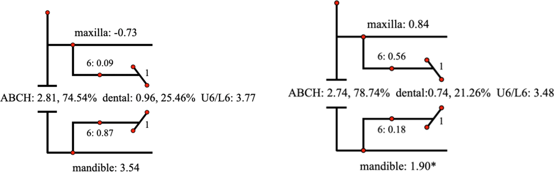 Fig. 10