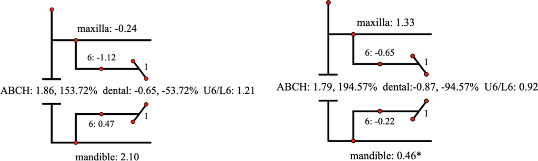 Fig. 11