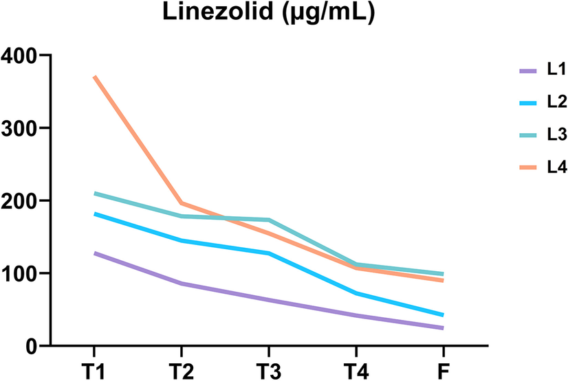 Fig. 4