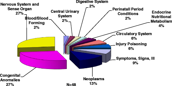 community based pediatric palliative care for health related quality