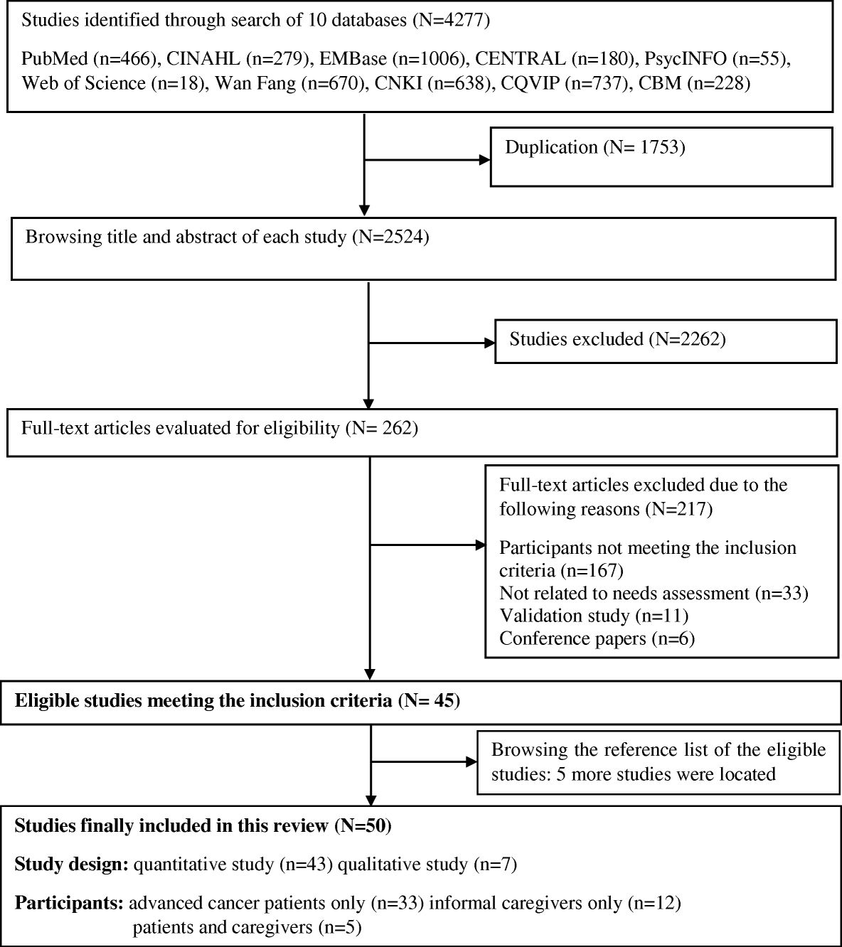 Assessing the Needs of Elderly Cancer Patients Up Front Results in Better Care Assessing the Needs of Elderly Cancer Patients Up Front Results in Better Care new foto Assessing the Needs of Elderly Cancer Patients Up Front Results in Better Care Assessing the Needs of Elderly Cancer Patients Up Front Results in Better Care new pictures