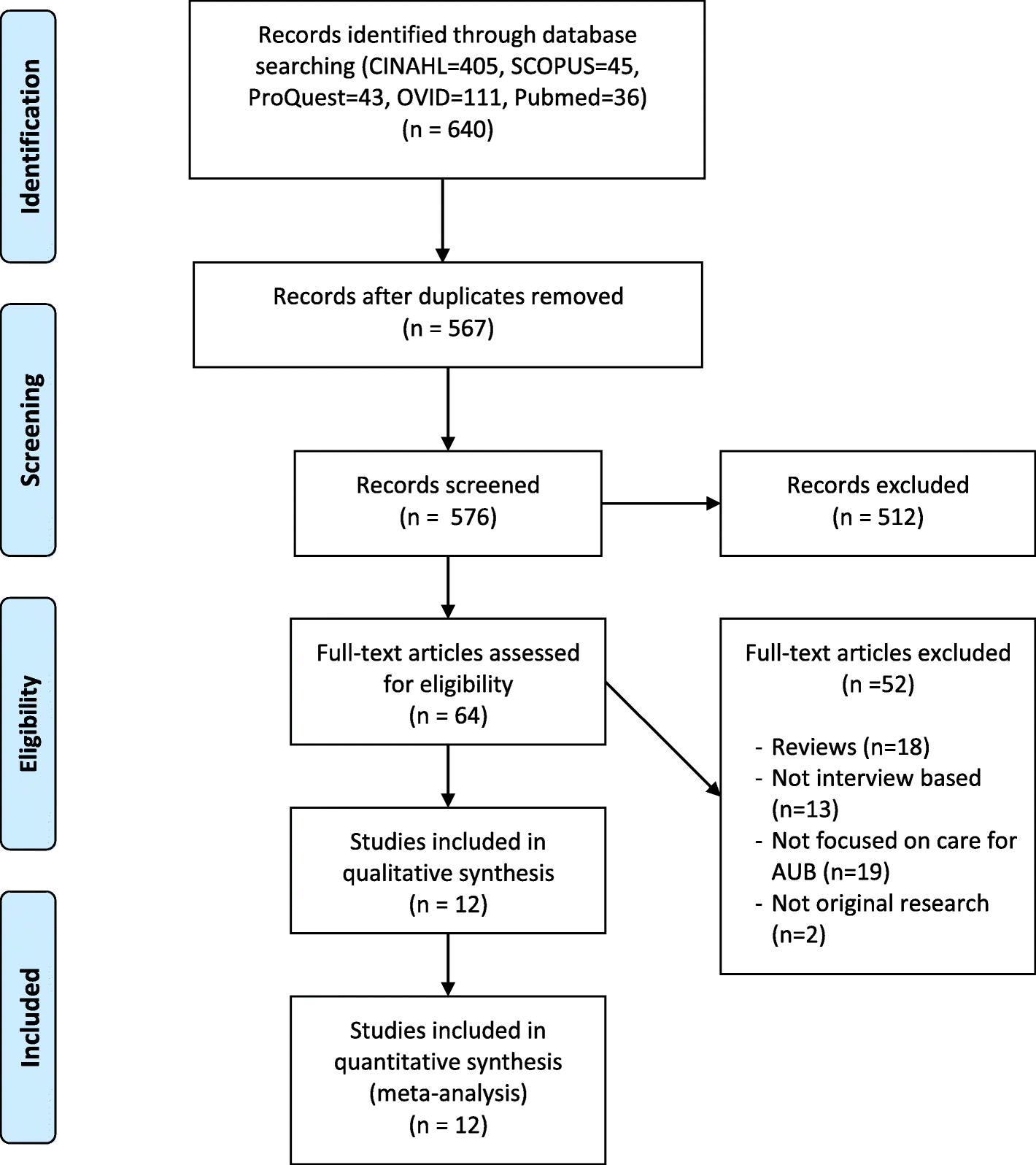 barriers to seeking consultation for abnormal uterine prisma health my chart