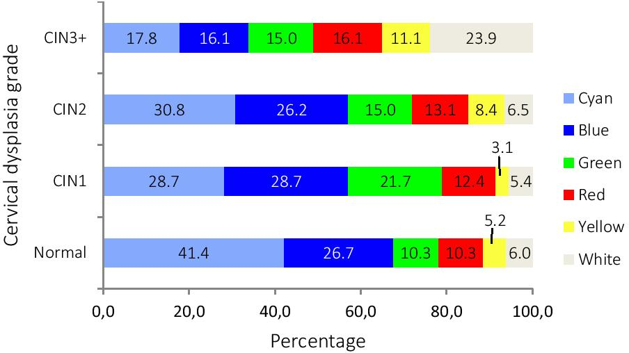 Fig. 4