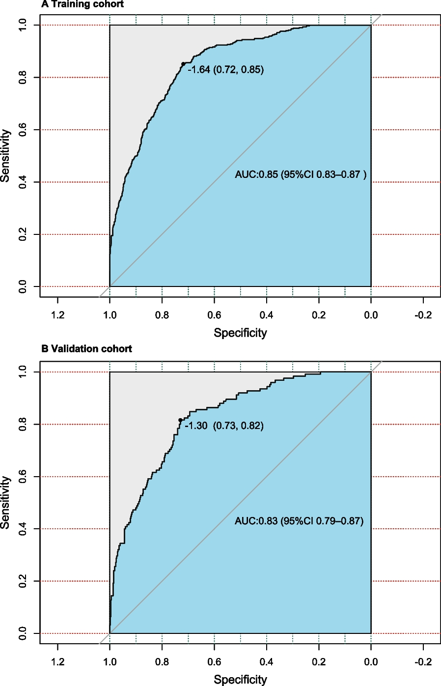 Fig. 3