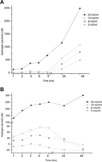 Fig. 8