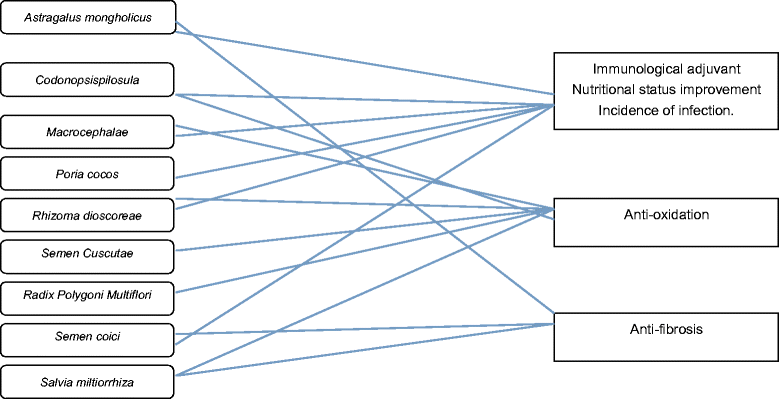 Chart 1