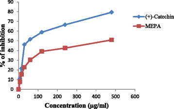 Fig. 9