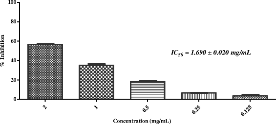 Fig. 5