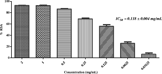 Fig. 8