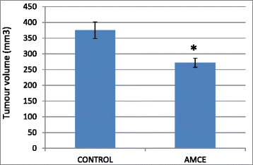 Fig. 14