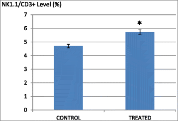 Fig. 16