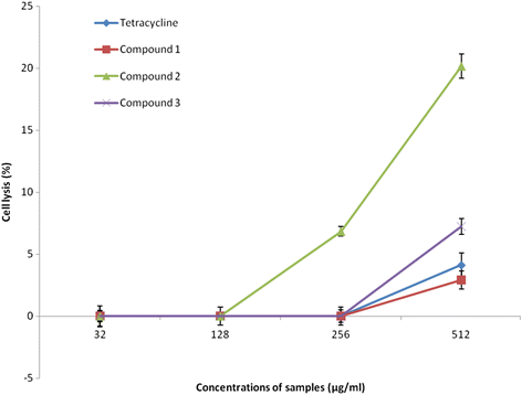 Fig. 4