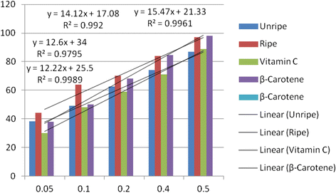 Fig. 8