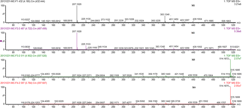 Fig. 3