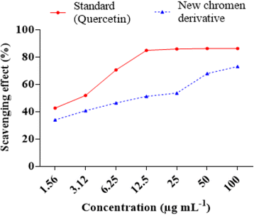 Fig. 5