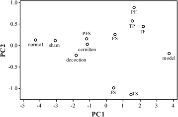 Fig. 8