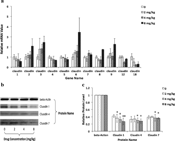 Fig. 15