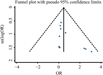 Fig. 8