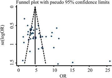 Fig. 9