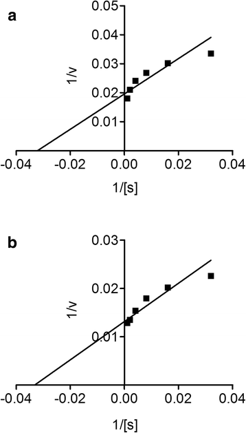 Fig. 9