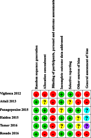 Fig. 5