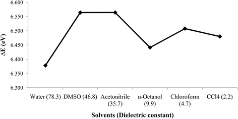 Fig. 11