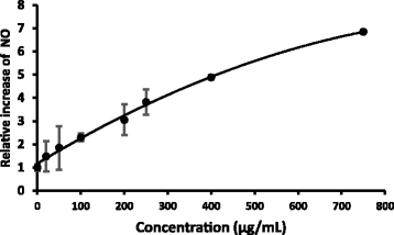 Fig. 5