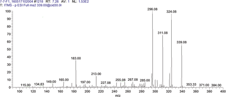 Fig. 2