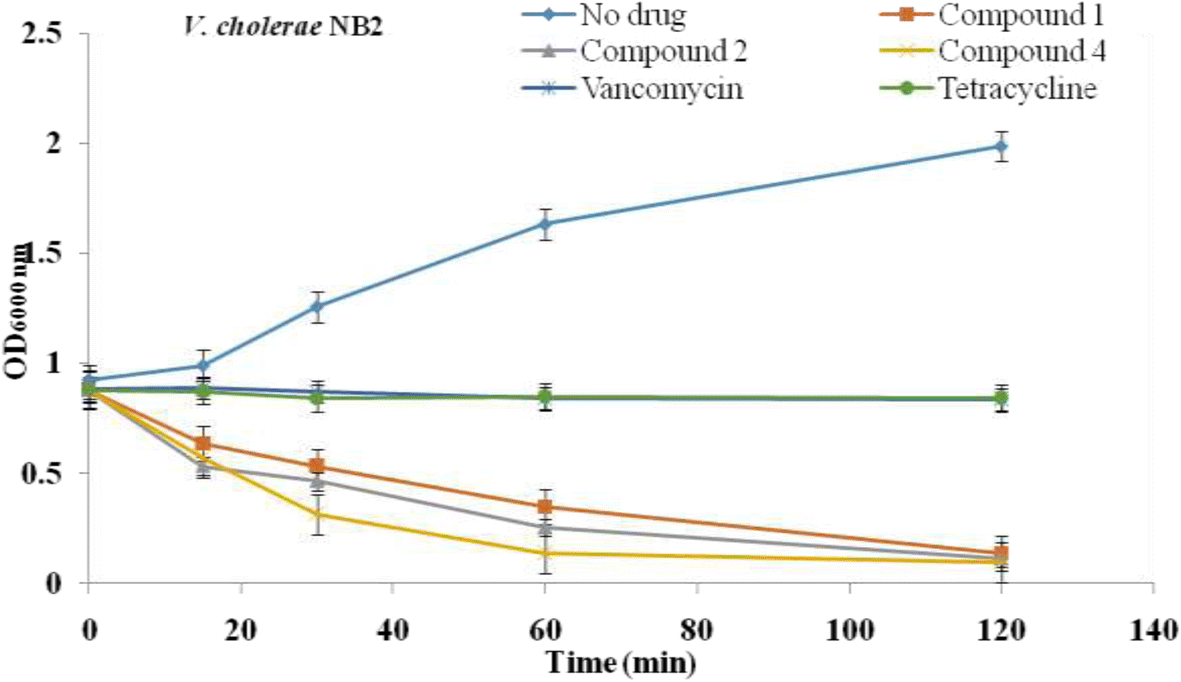 Fig. 3