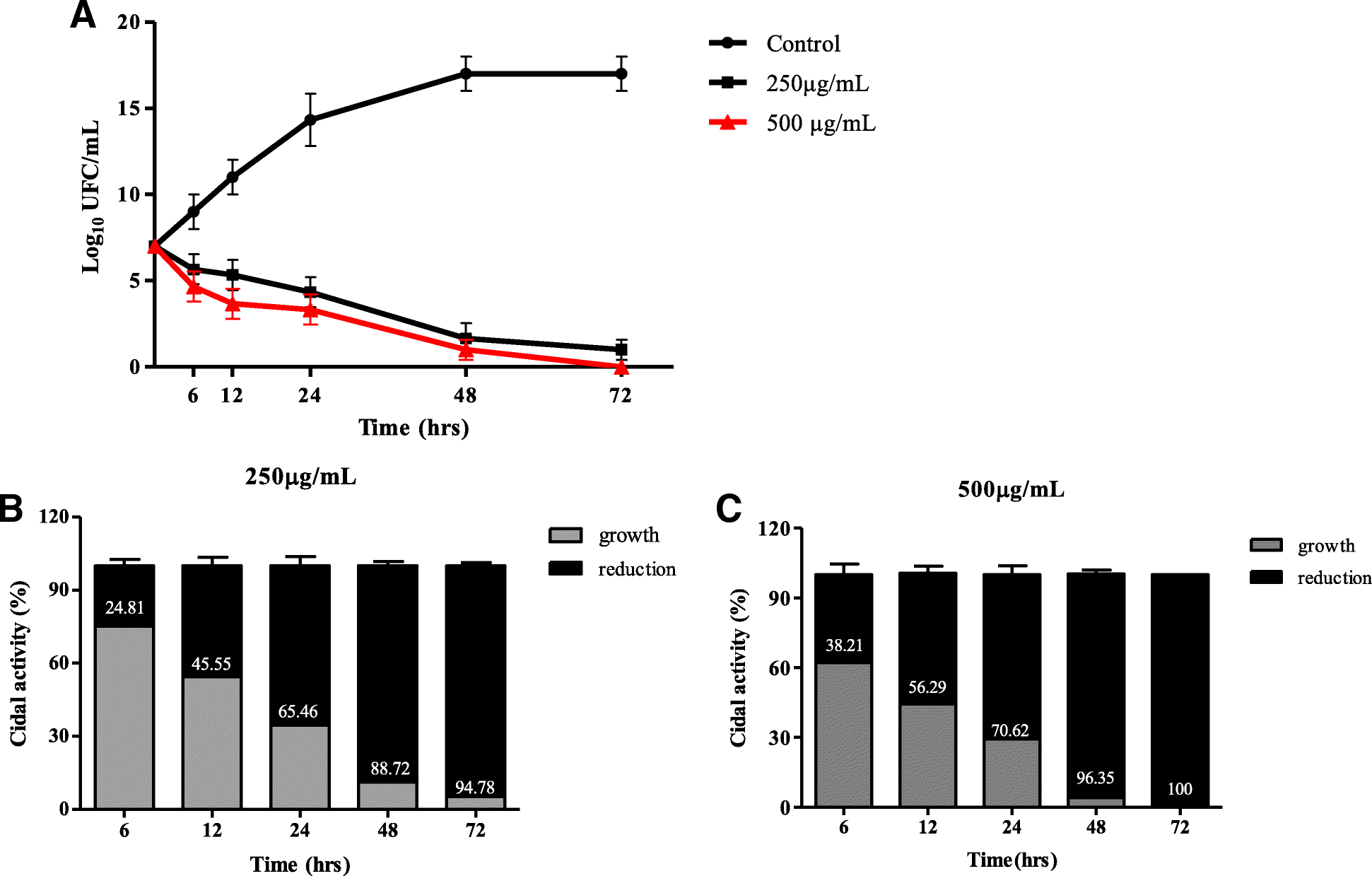 Fig. 5