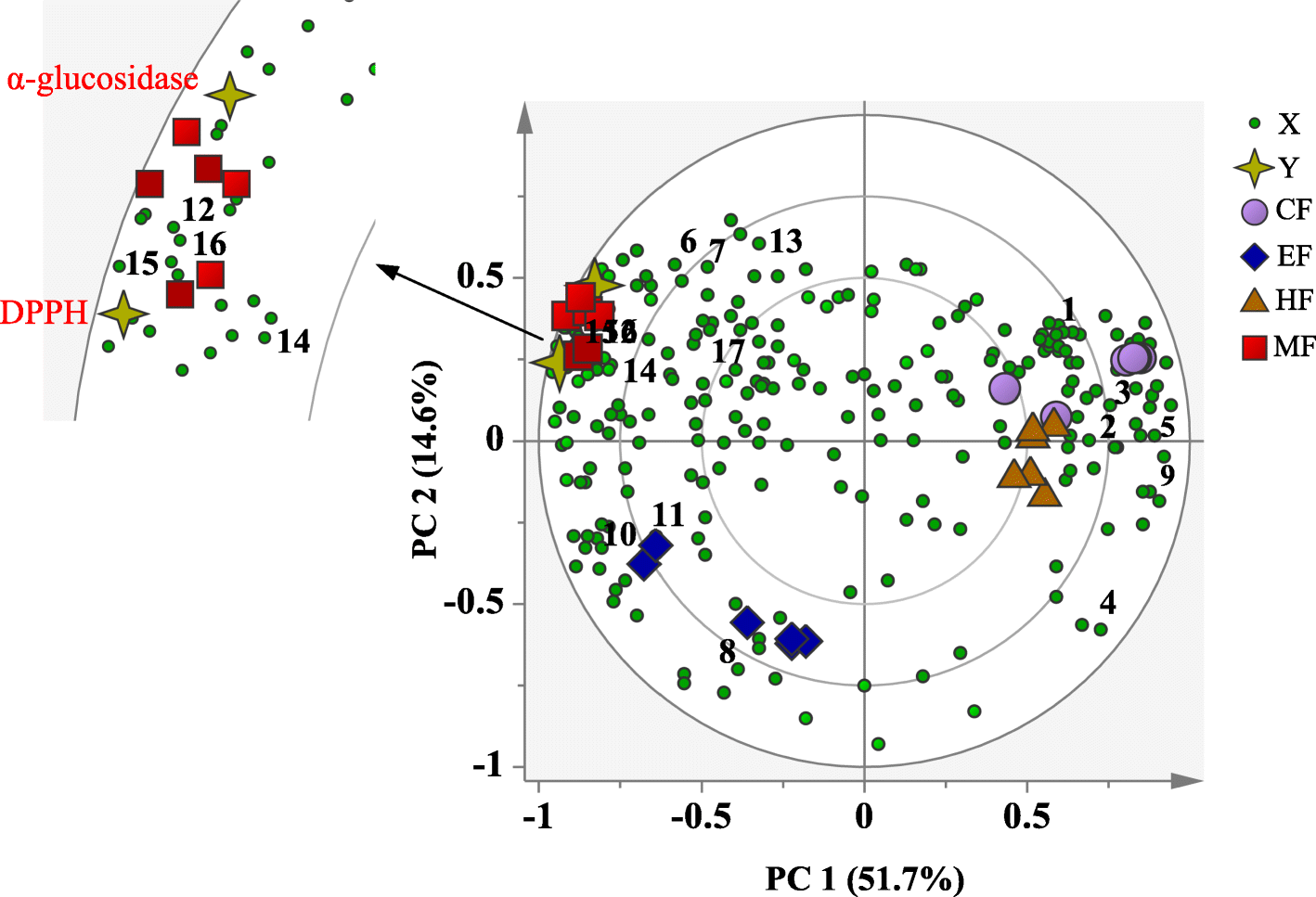 Fig. 5